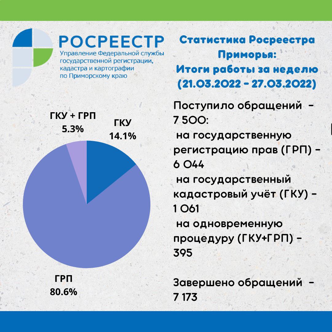 Сайт росстата приморский край